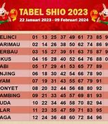 Prediksi Hk Lotto Hari Ini 2024